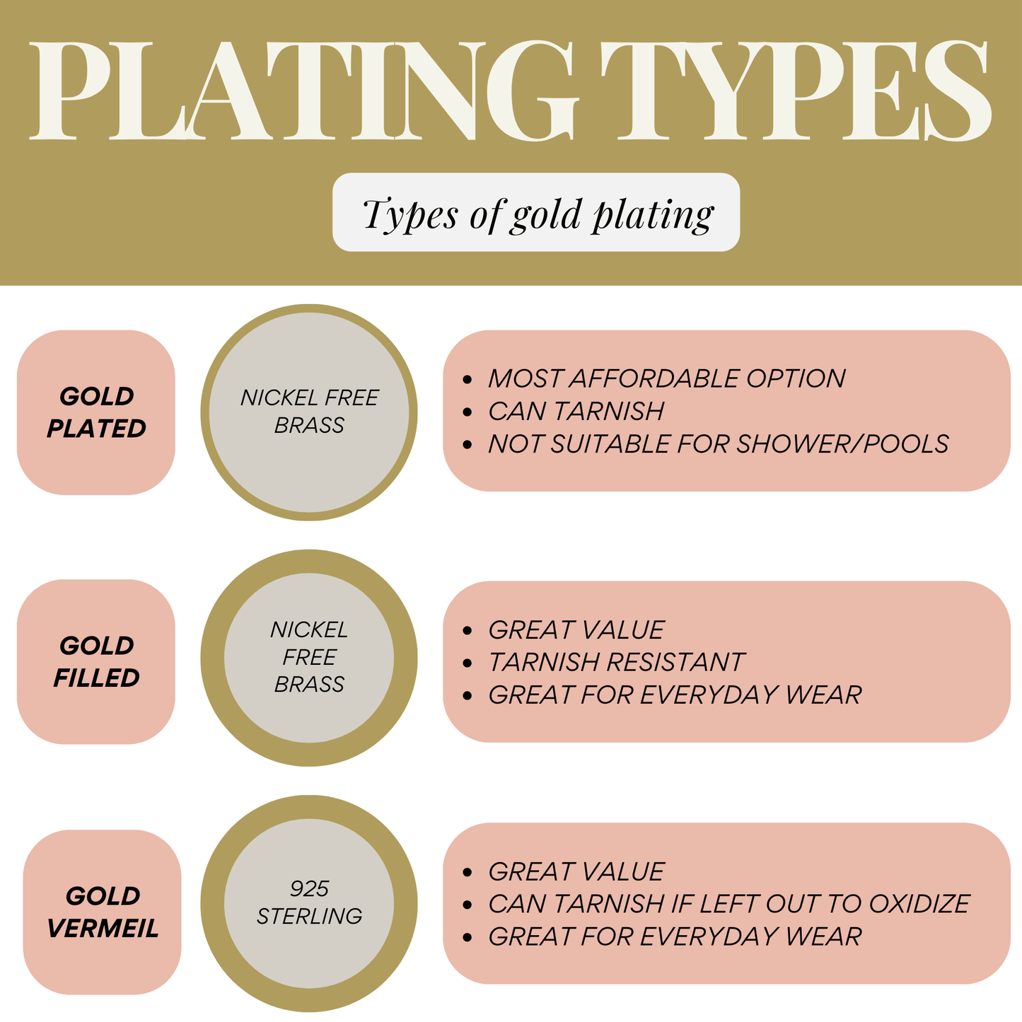 Custom Chain- Gold Filled - Layer It Jewelry